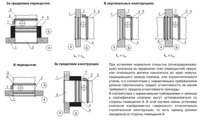 Клапан КЛОП-2