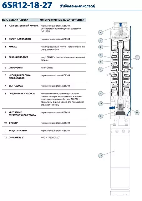 Насосы Pedrollo 6SR