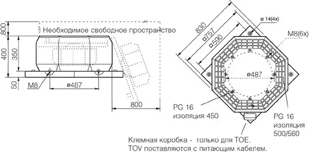 Вентиляторы Systemair TOE / TOV