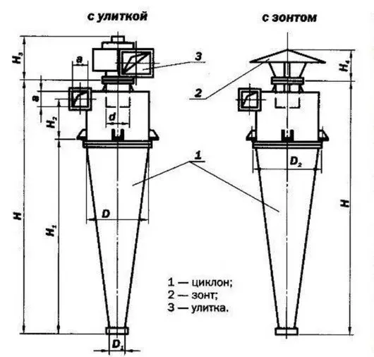 Циклон УЦ
