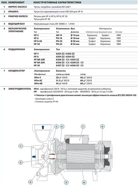 Насосы Pedrollo HF 2200 л/с