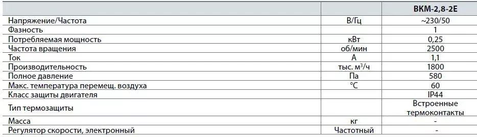 Крышные вентилятор ВКМ 2,8-2Е