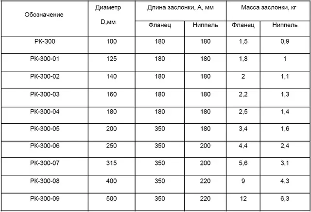 Заслонка РК-300