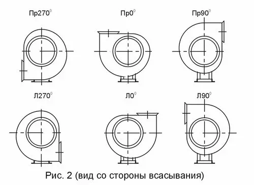 Радиальный вентилятор ВЦ 4-70