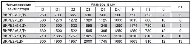 Вентилятор дымоудаления ВКРВ2х ДУ