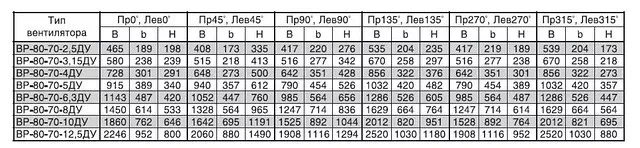 Вентилятор дымоудаления ВР-80-70 ДУ