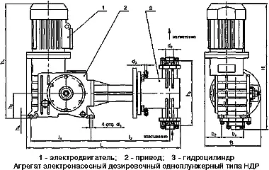 Насос  НД