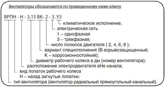 Вентилятор КлиматВентМаш ВРПН-НВК