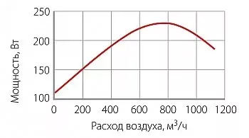 Вентилятор KORF (КОРФ) WNK 250/1