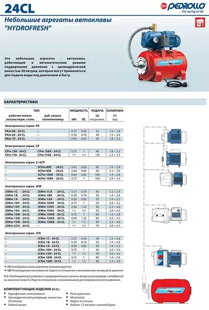 Установки  HYDROFRESH (Pedrollo)
