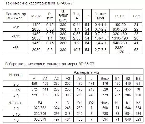 Вентилятор дымоудаления ВР 86-77 ДУ