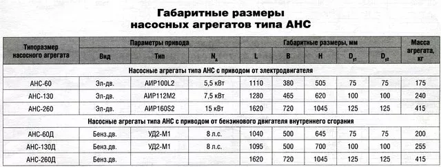 Насос АНС