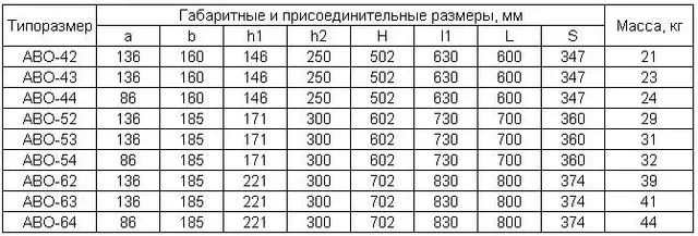 Воздушно-отопительный агрегат АВО