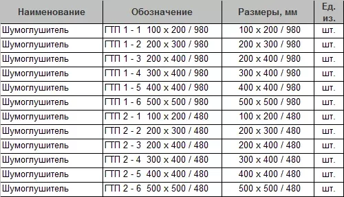 Шумоглушитель ШГТП