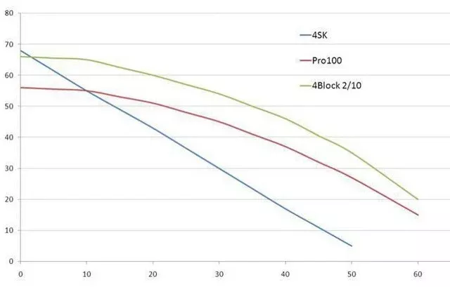 Насосы Pedrollo PRO 100AR