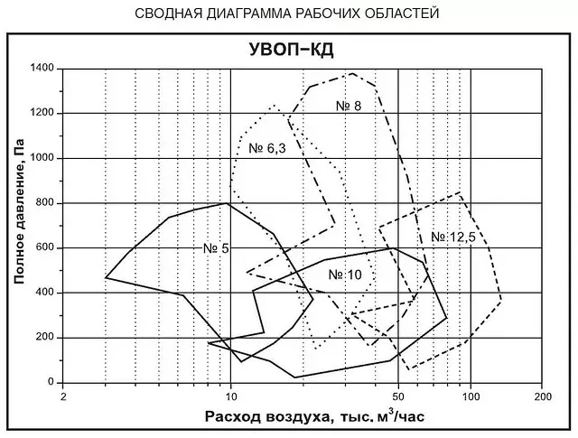 Вентилятор подпора воздуха УВОП
