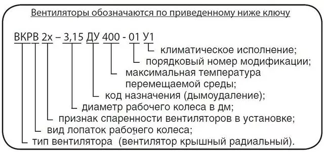 Вентилятор дымоудаления ВКРВ2х ДУ