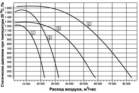 Вентилятор дымоудаления ВКРН-Ф ДУ