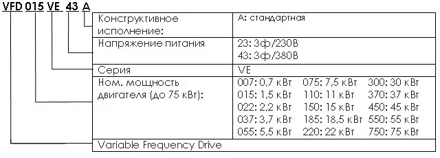 Частотный преобразователь Delta Electronics VFD-VE