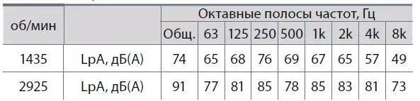 Радиальный вентилятор ВР 86-77м-3,55
