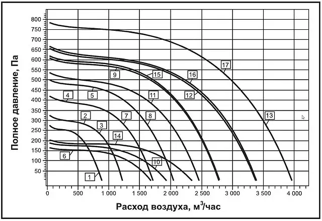 Вентилятор КлиматВентМаш ВИП