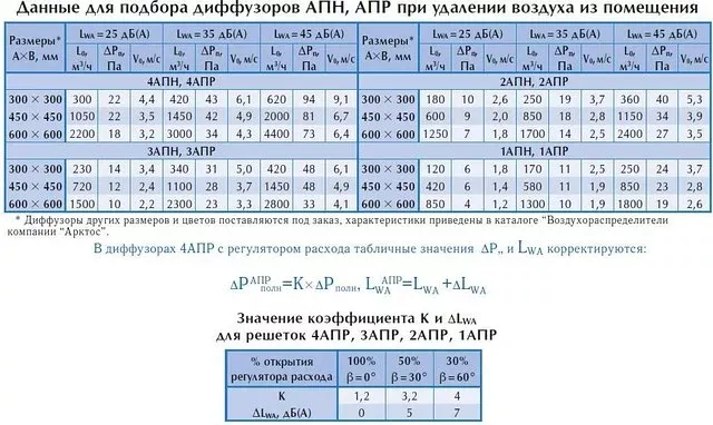 Диффузор АПН