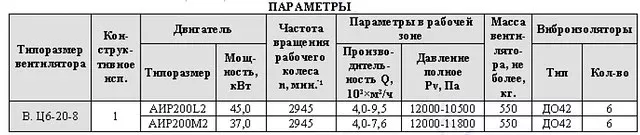 Радиальный вентилятор В-Ц6-20-8