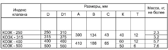 Клапан КОЗК