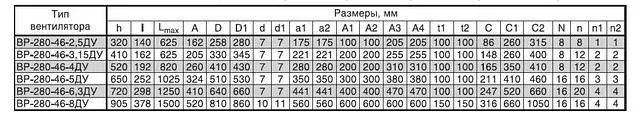 Вентилятор дымоудаления ВР-280-46 ДУ