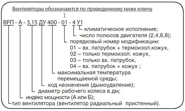 Вентилятор дымоудаления ВРП ДУ