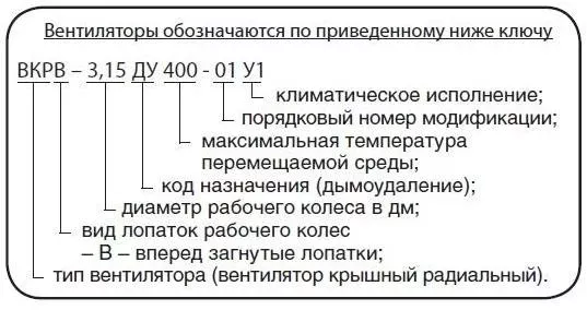 Вентилятор дымоудаления ВКРВ ДУ