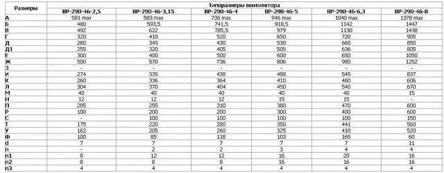 Радиальный вентилятор ВР 290-46-2