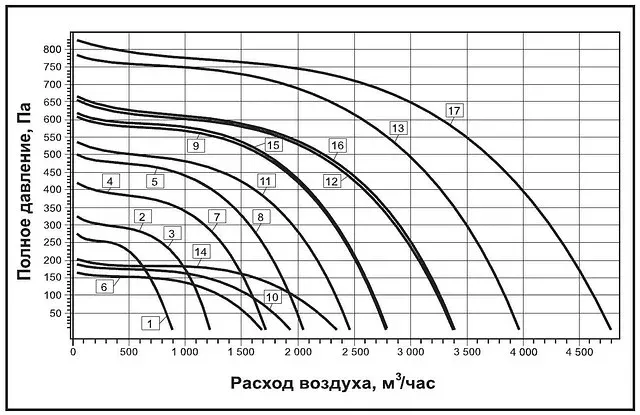 Вентилятор КлиматВентМаш ВИПм