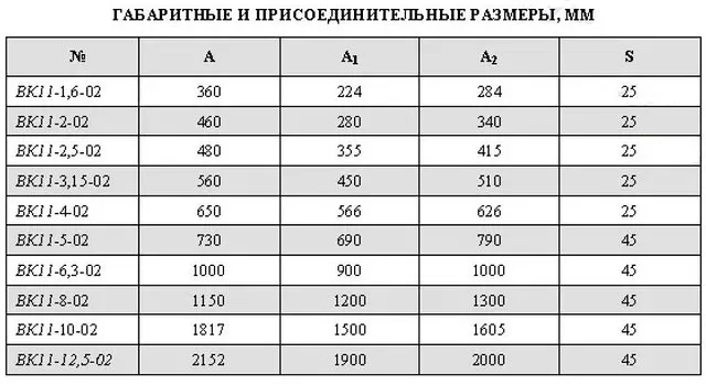 Вентилятор ВК 11 из панелей шумоглушения
