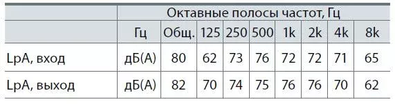 Крышные вентилятор ВКМ-5-4D