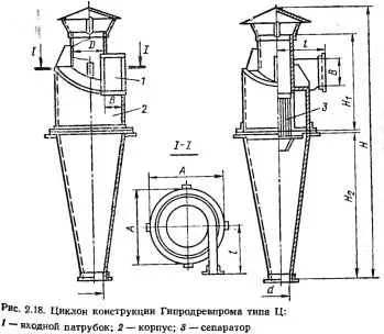 Циклон Ц 300-1600