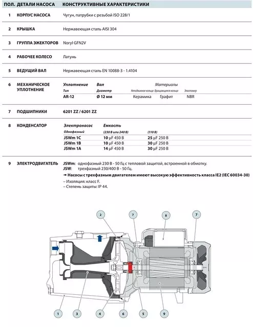 Насосы Pedrollo JSW1