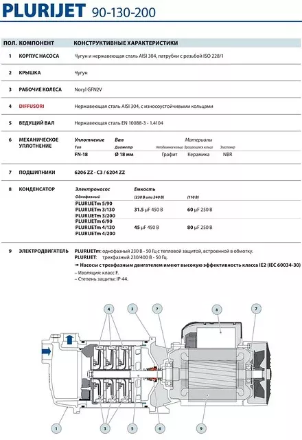 Насосы Pedrollo PLURIJET 90-130-200