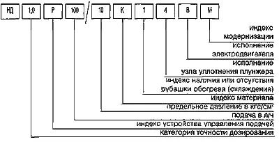 Насос  НД