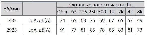 Радиальный вентилятор ВР 86-77м-4,0