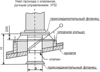 УП2 ф200 УП2-01 ф250 УП2-02 ф315 УП2-03 ф400 УП2-04 ф450 УП2-05 ф500 УП2-06 ф630 УП2-07 ф710 УП2-08 ф800 УП2-09 ф1000 УП2-10 ф1250