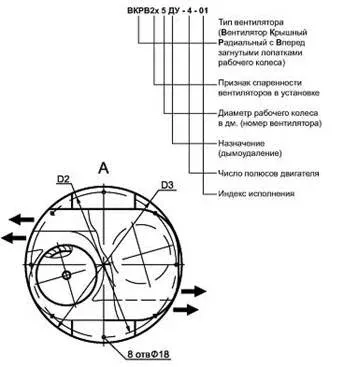 Вентилятор дымоудаления ВКРВ2х ДУ
