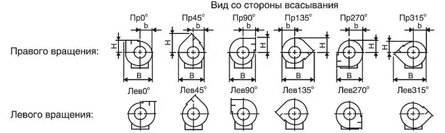 Вентилятор дымоудаления ВР-80-70 ДУ