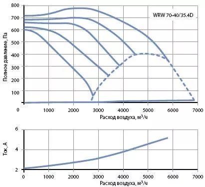 Канальный вентилятор WRW 70-40/35.4D