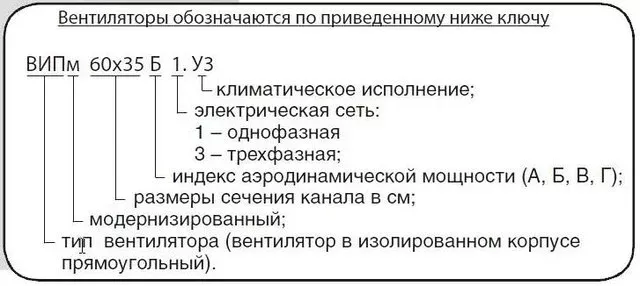 Вентилятор КлиматВентМаш ВИПм