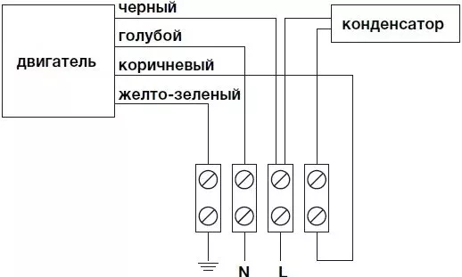Вентилятор GREEN