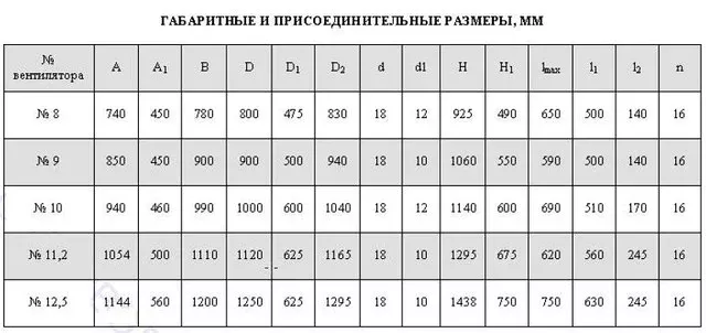 Осевой вентилятор ВО 25-188