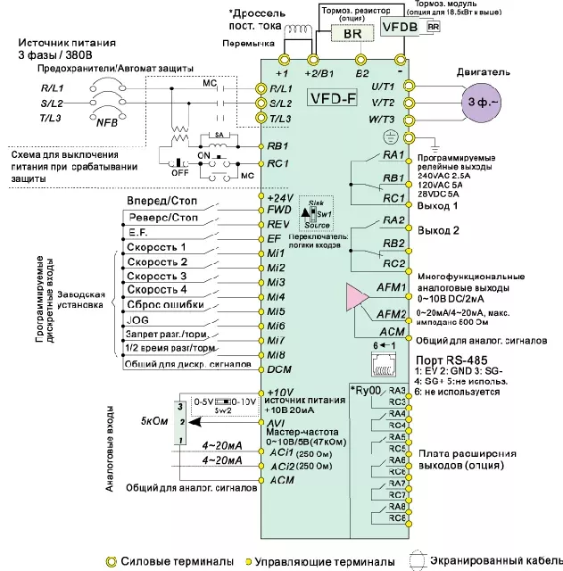 Частотный преобразователь Delta Electronics VFD-B
