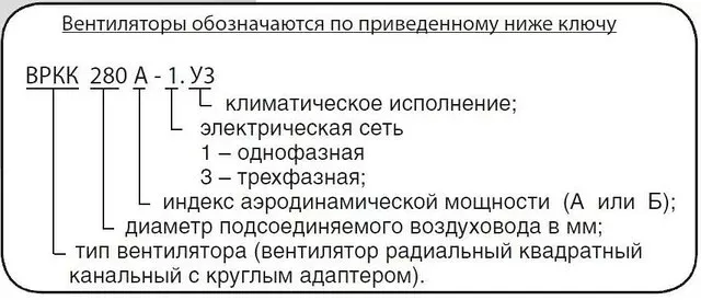 Вентилятор ВРКК