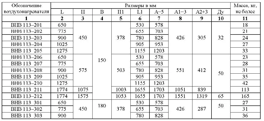 Калорифер ВНВ 113